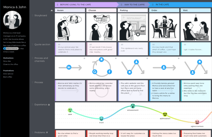 UXPressia Customer Journey Map Example UXPressia Customer Journey Map Example