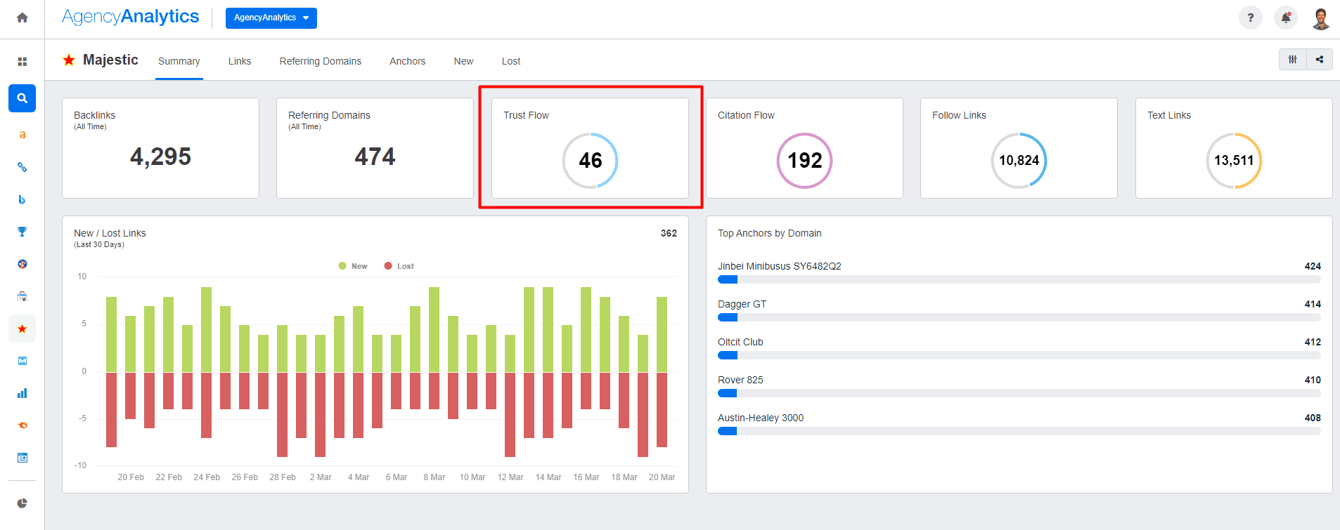 AgencyAnalytics - Majestic SEO Trust Flow