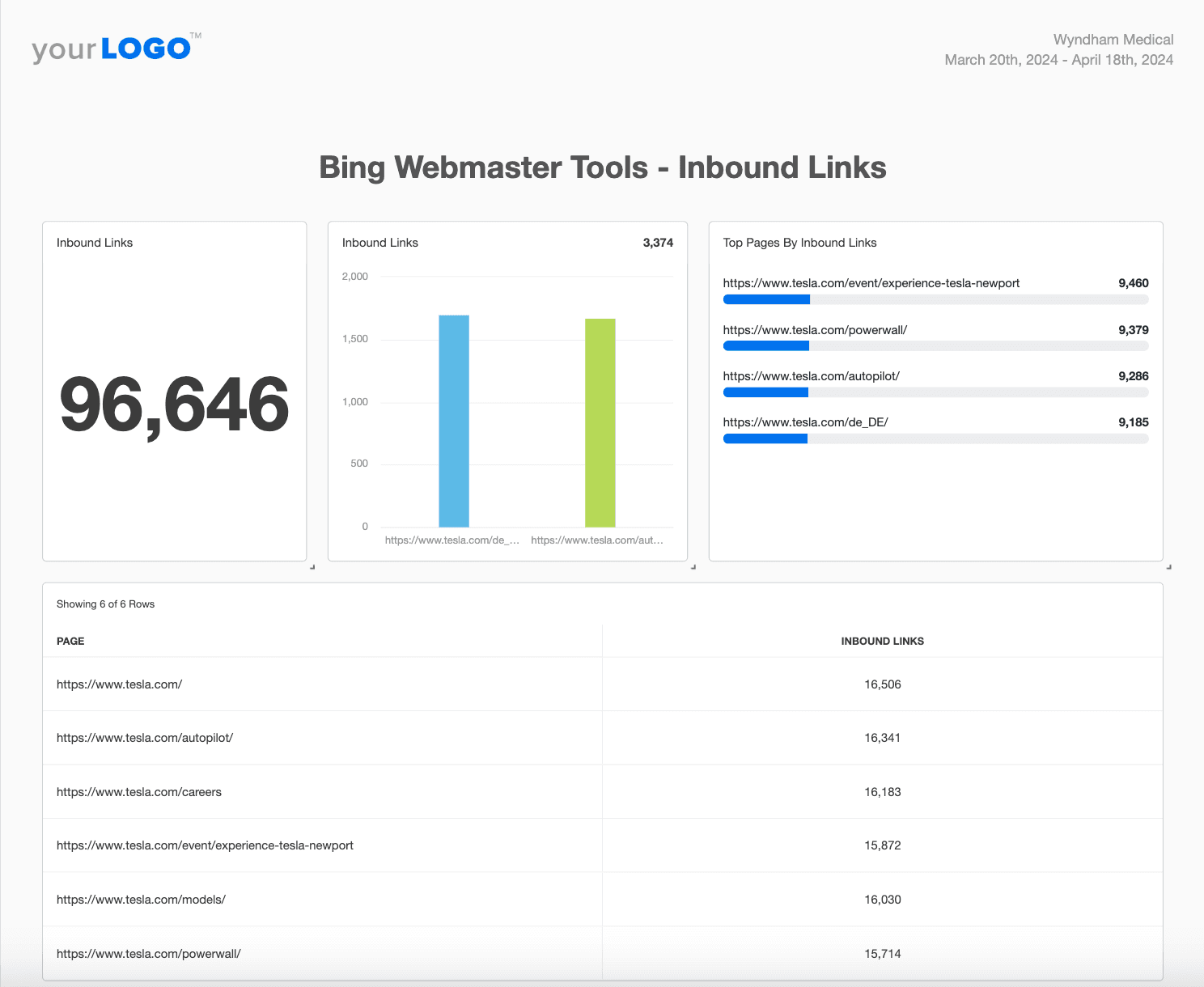 Bing Smart Report Template Example - Webmaster Tools