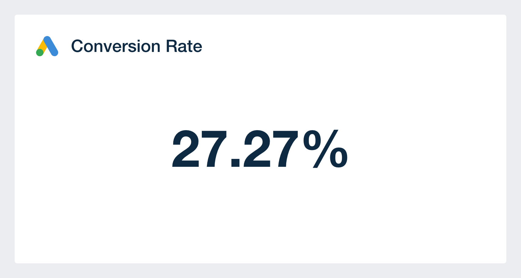 Google Ads Conversion Rate Metric in Google Ads Dashboard Template