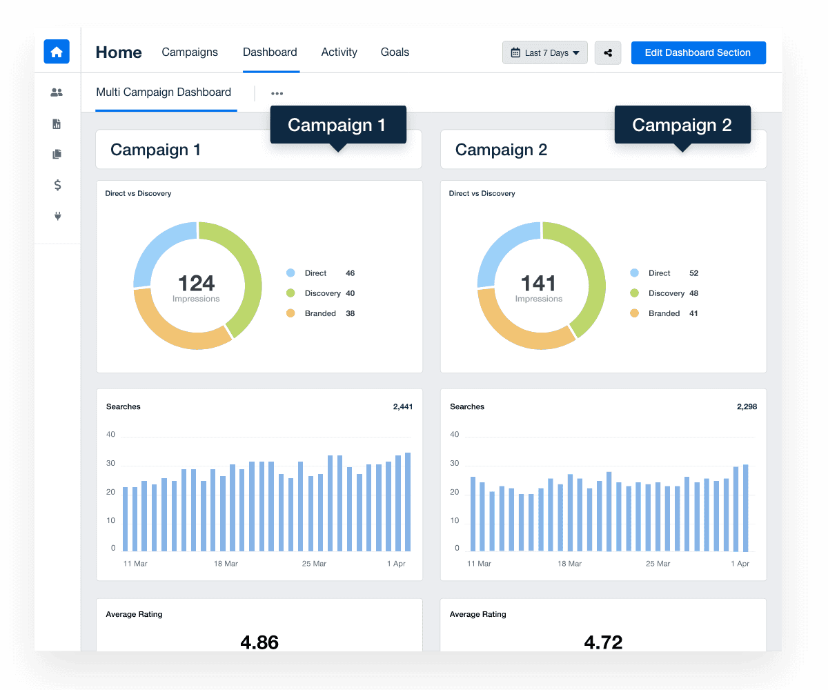GBP multi campaign dashboard