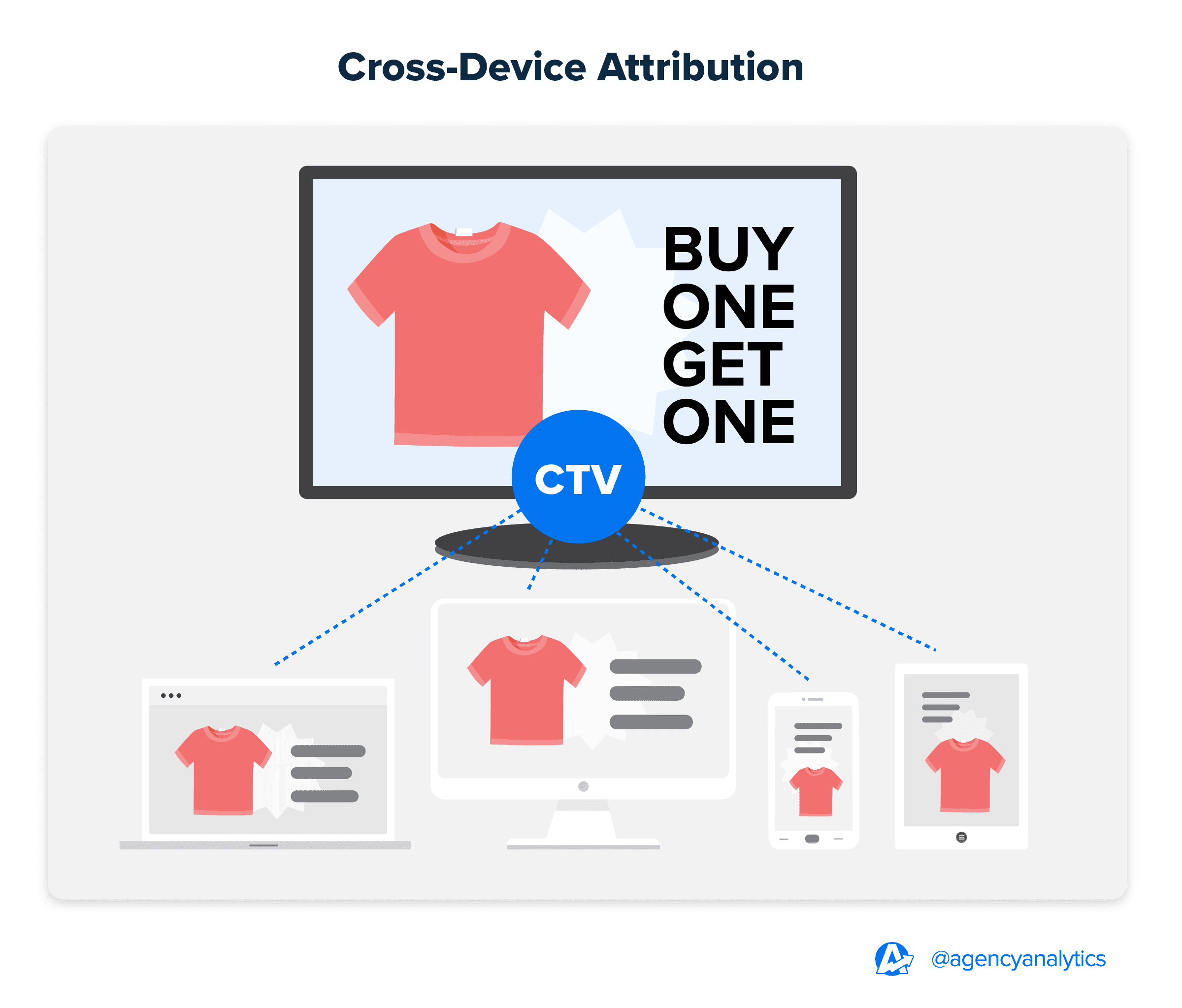 Cross-Device Attribution Cross-Device Attribution