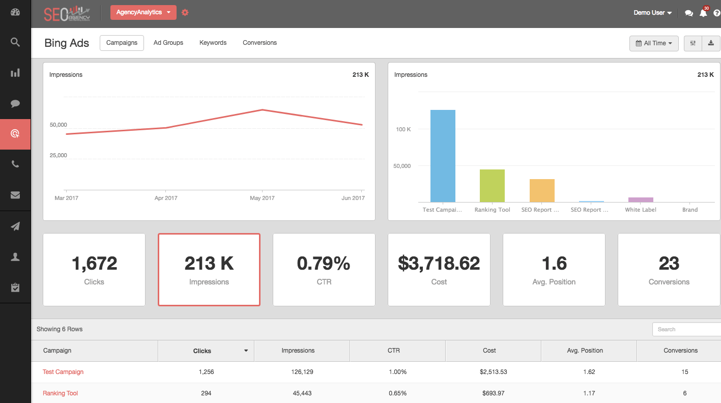 Bing Ads PPC dashboard