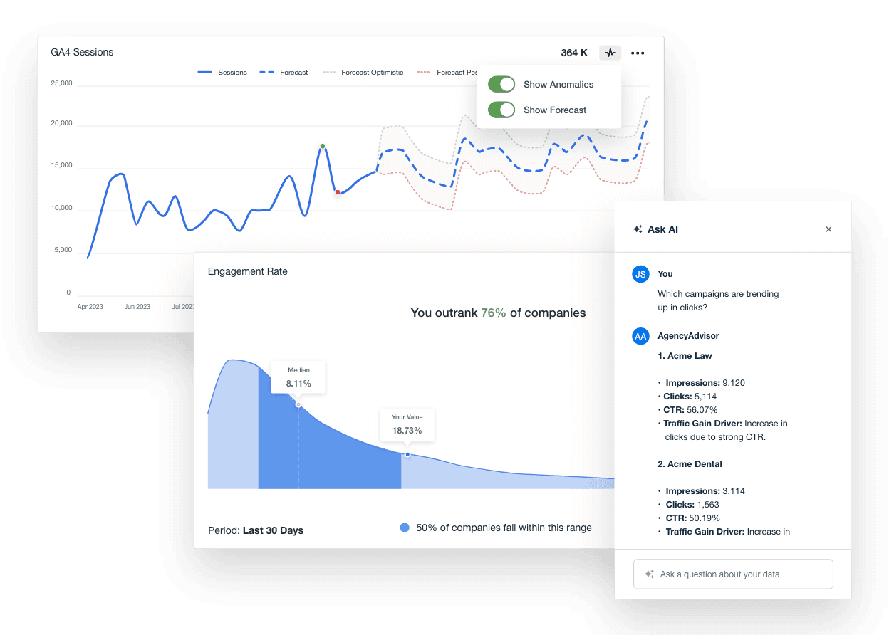 Advanced Data Insights dashboard