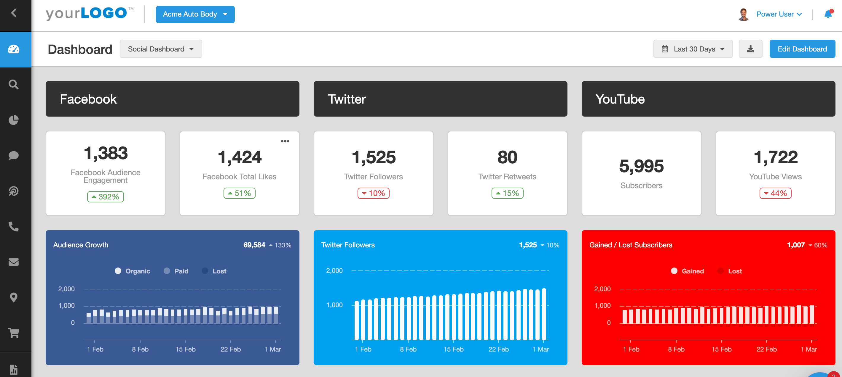 Social media dashboard