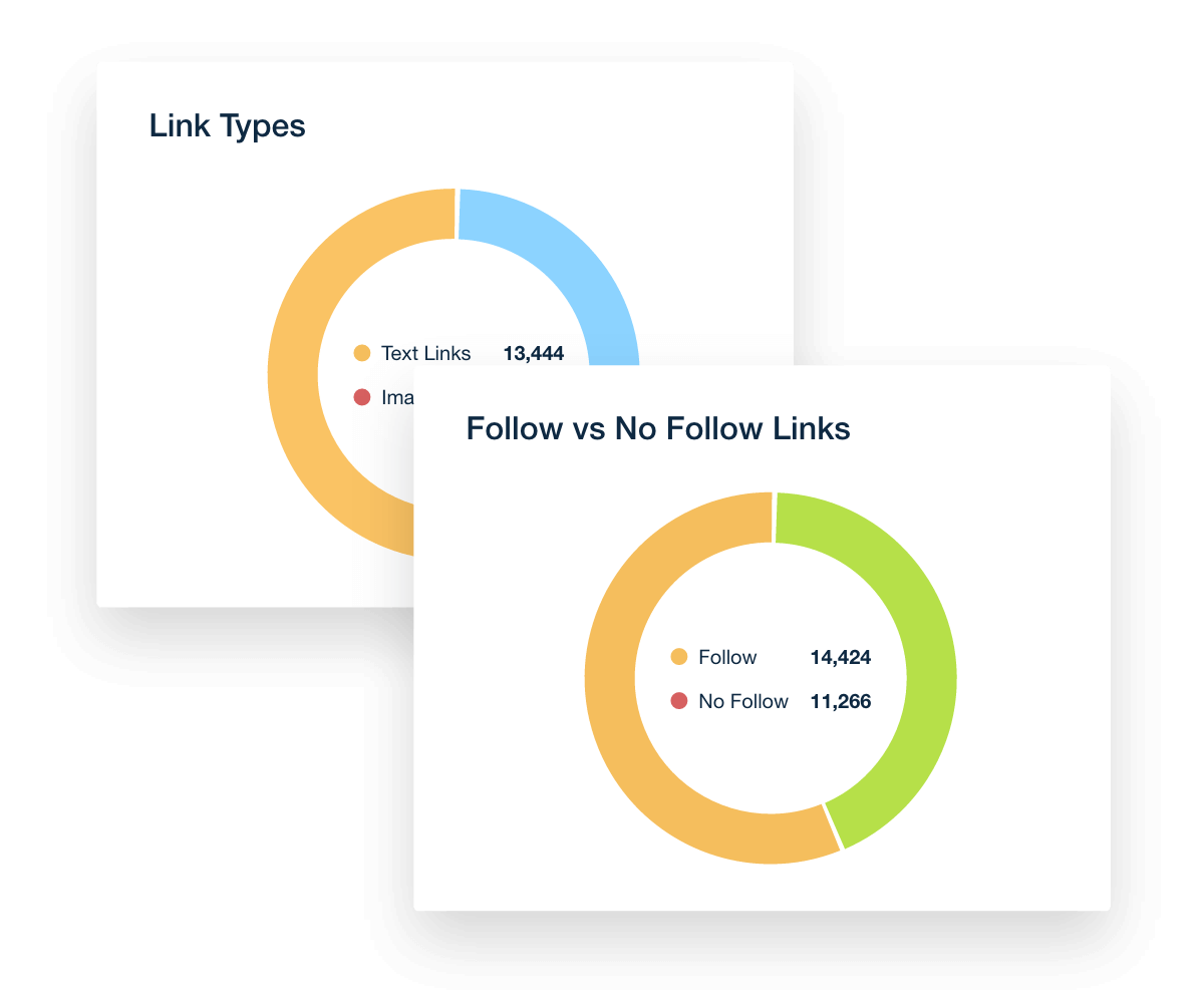 Backlink Monitor reports widget