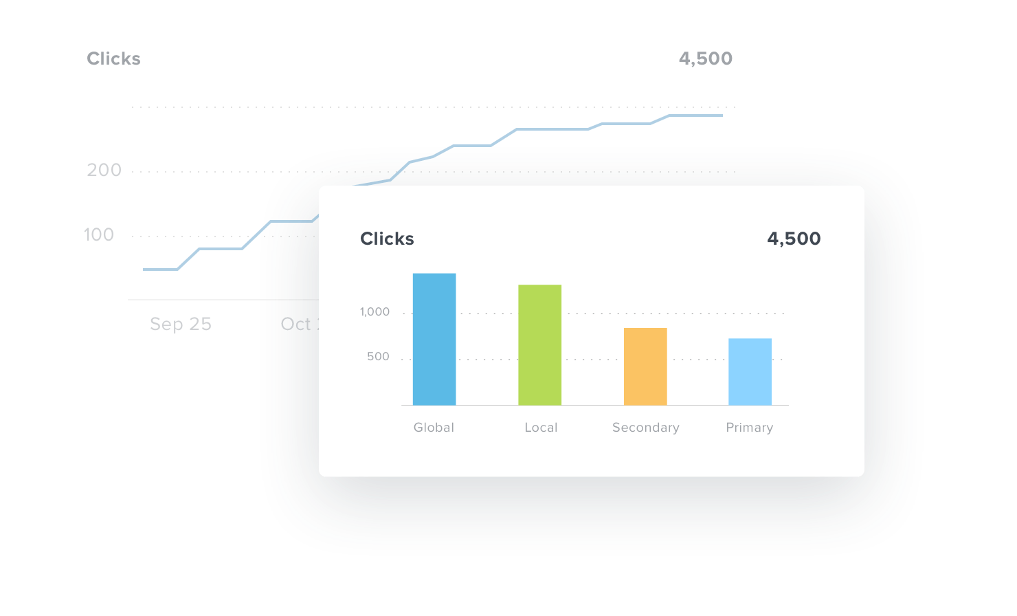 Comprehensive PPC Metrics