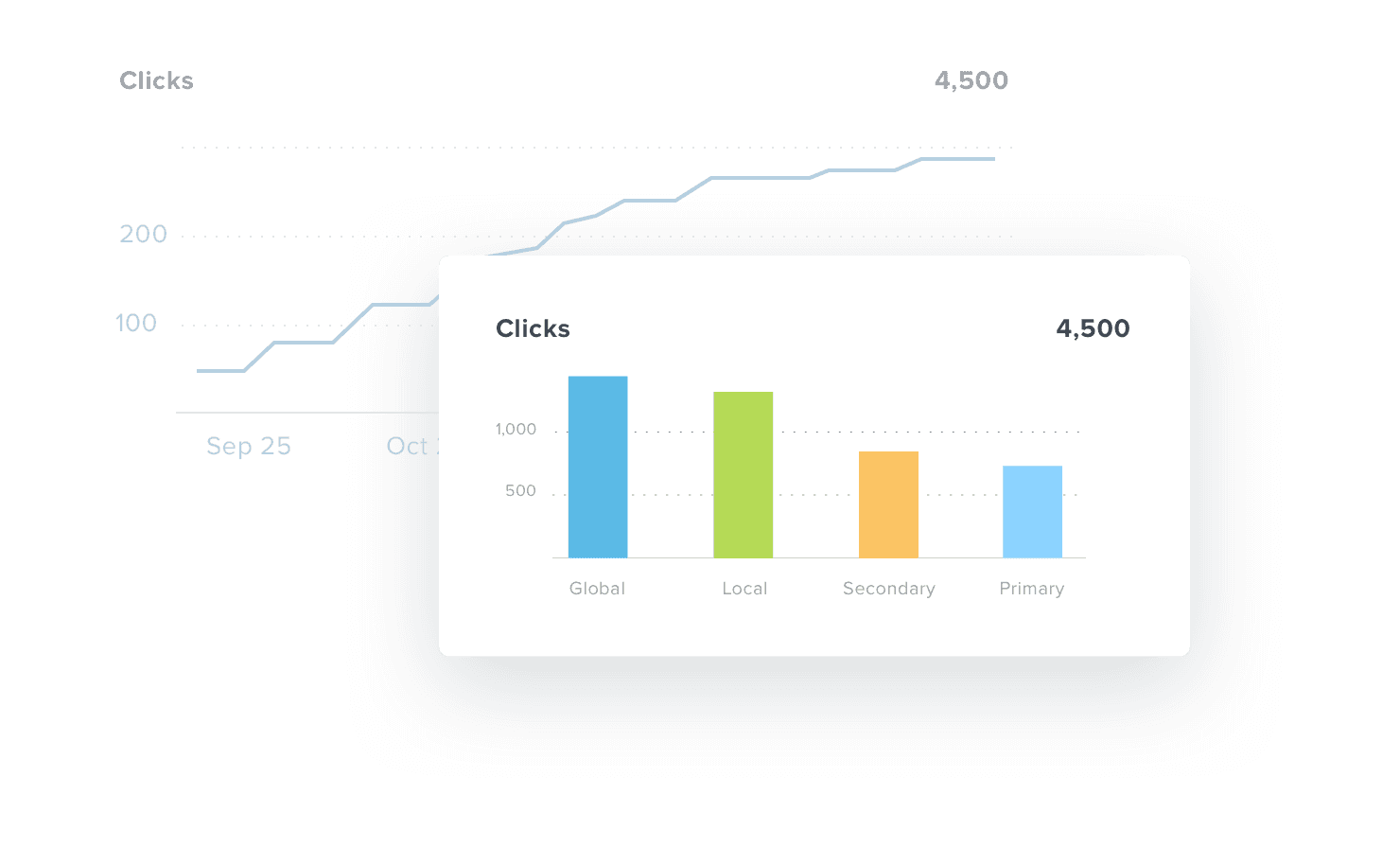 Comprehensive PPC Metrics