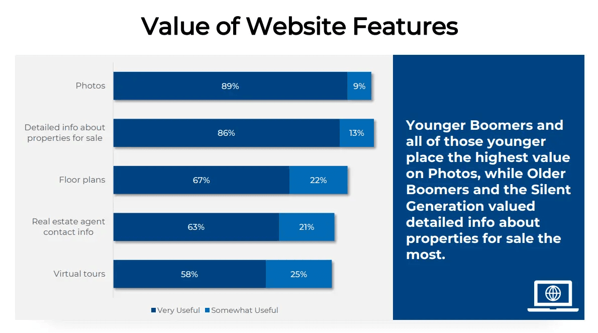 value of website features graphic value of website features graphic