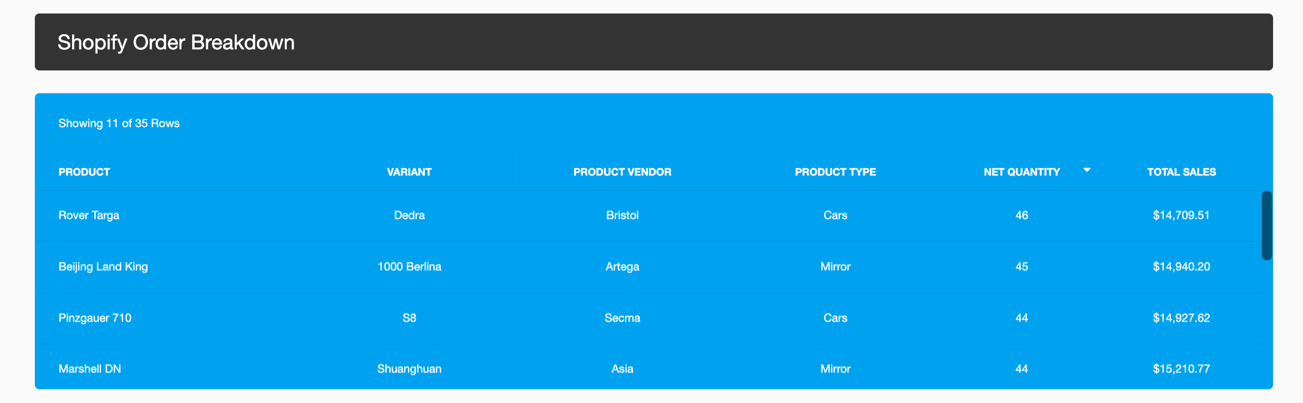 Shopify order breakdown