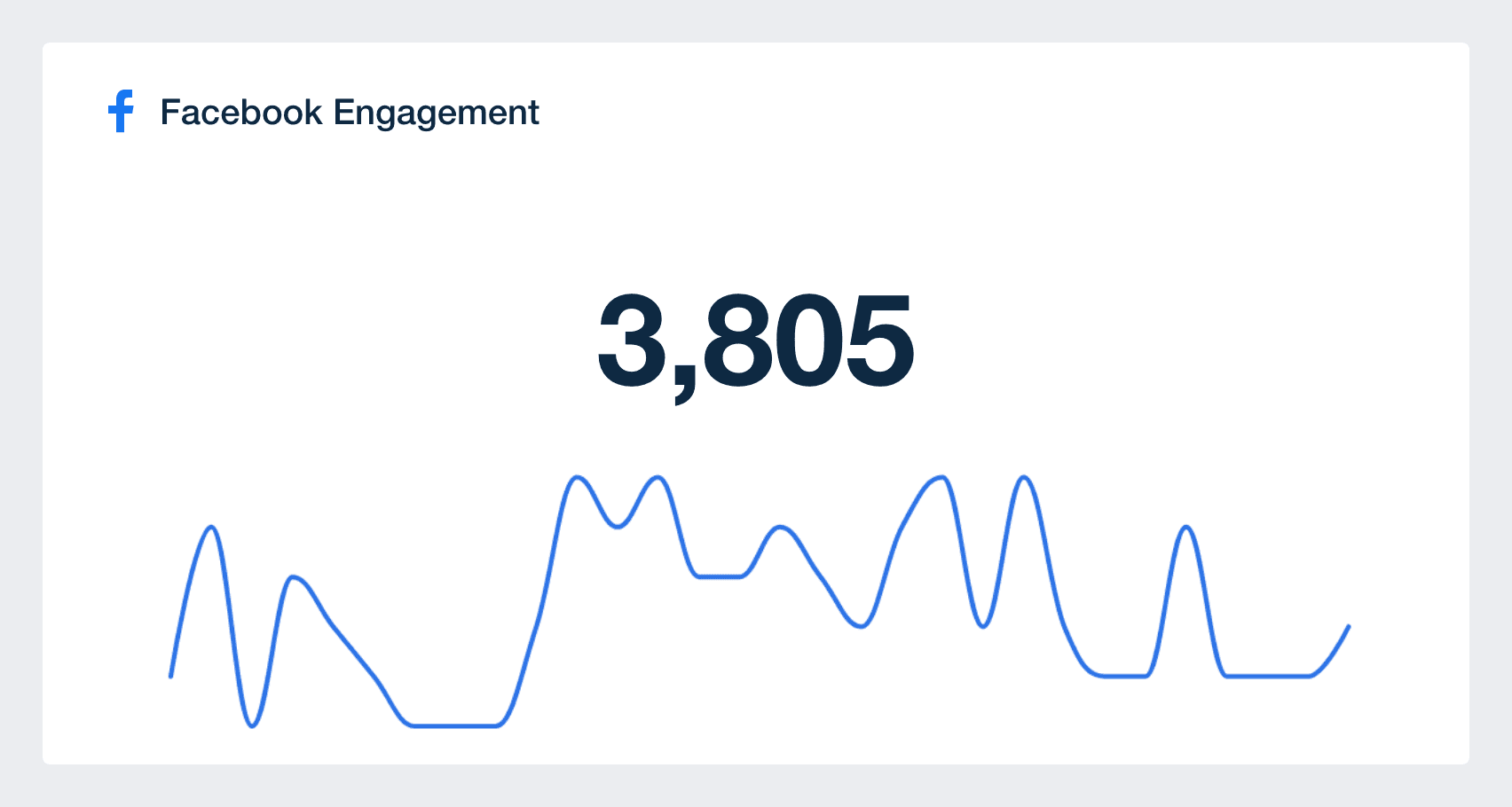 Facebook Engagement metric in dashboard