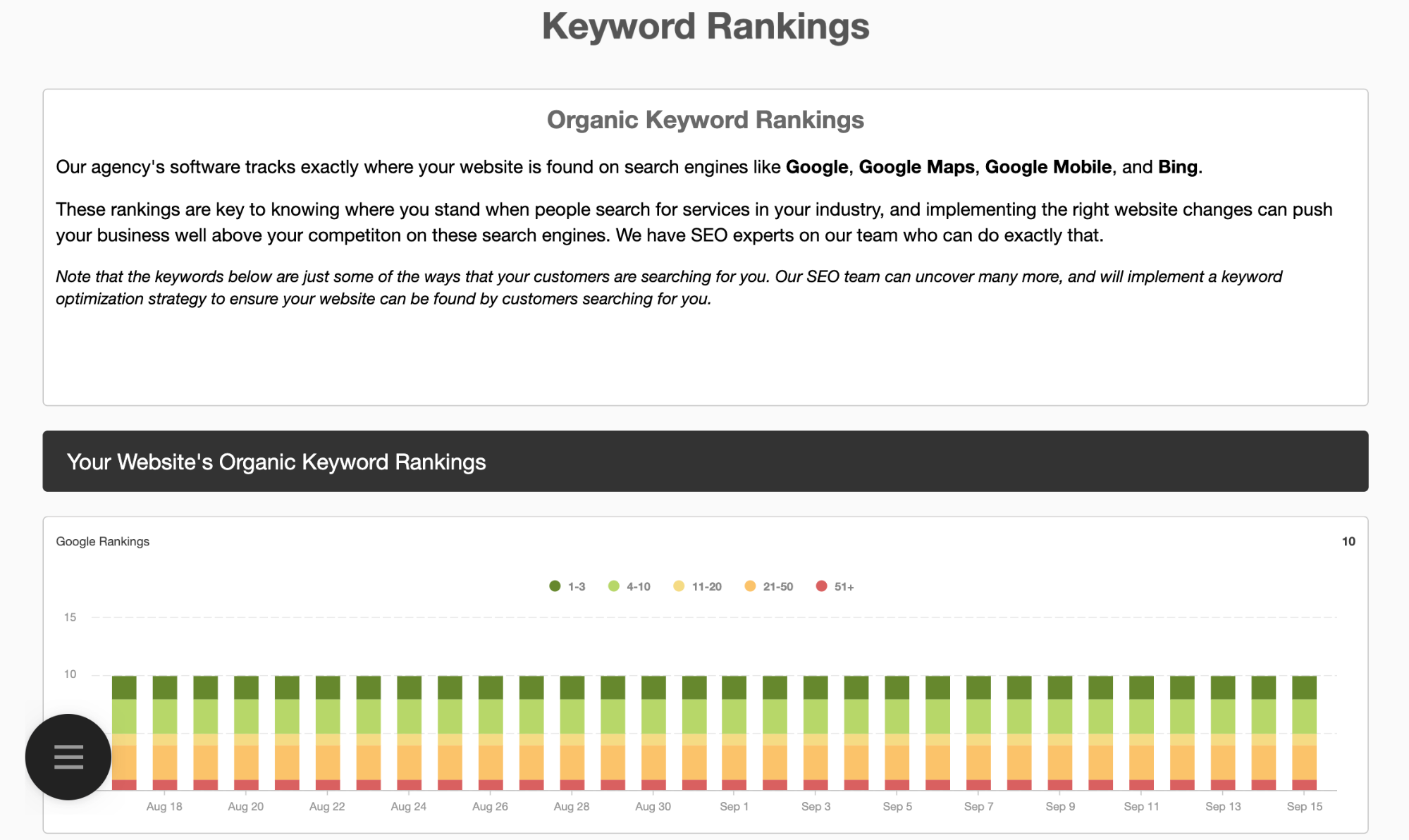 Keyword rankings report Keyword rankings report