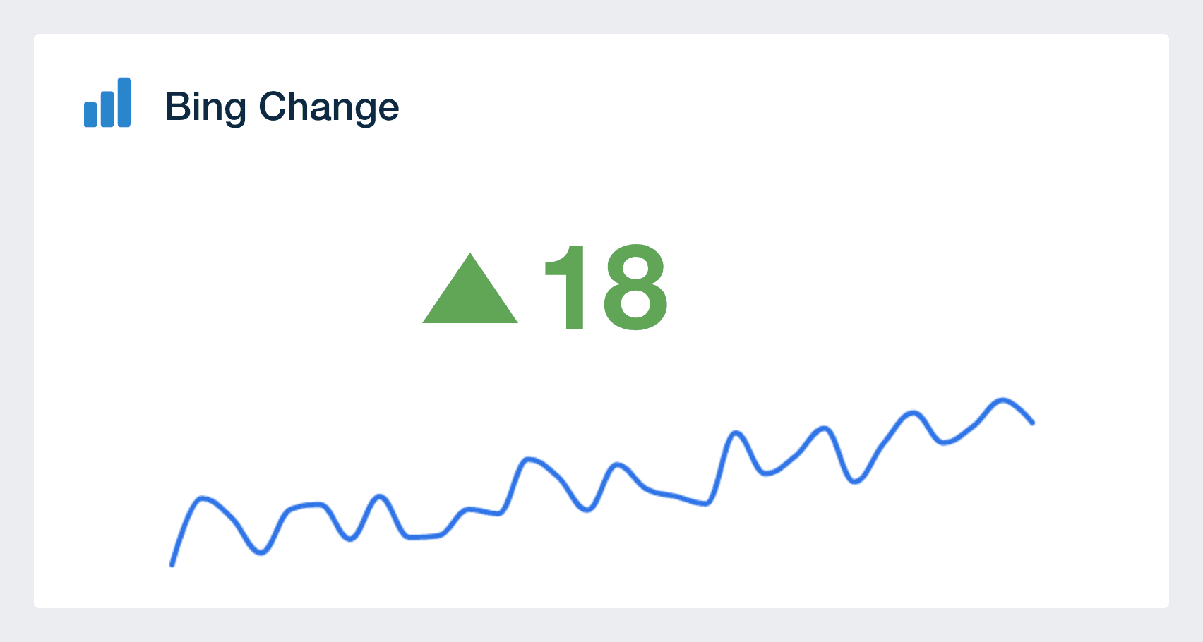 bing ads ranking change metric in dashboard