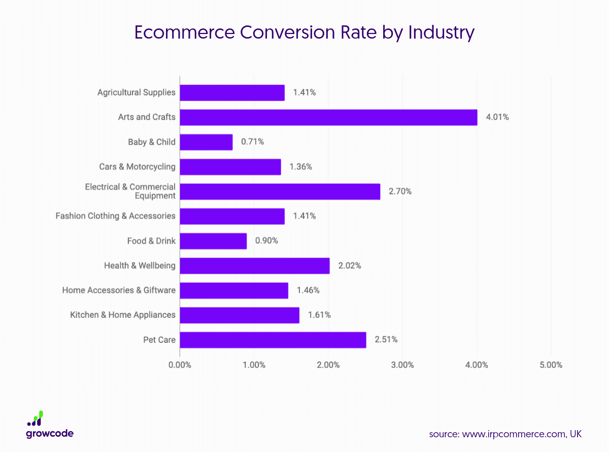 ecommerce conversion rate ecommerce conversion rate