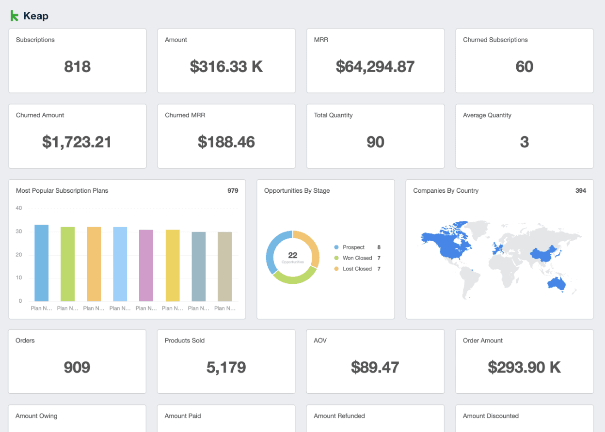Keap marketing dashboard overview