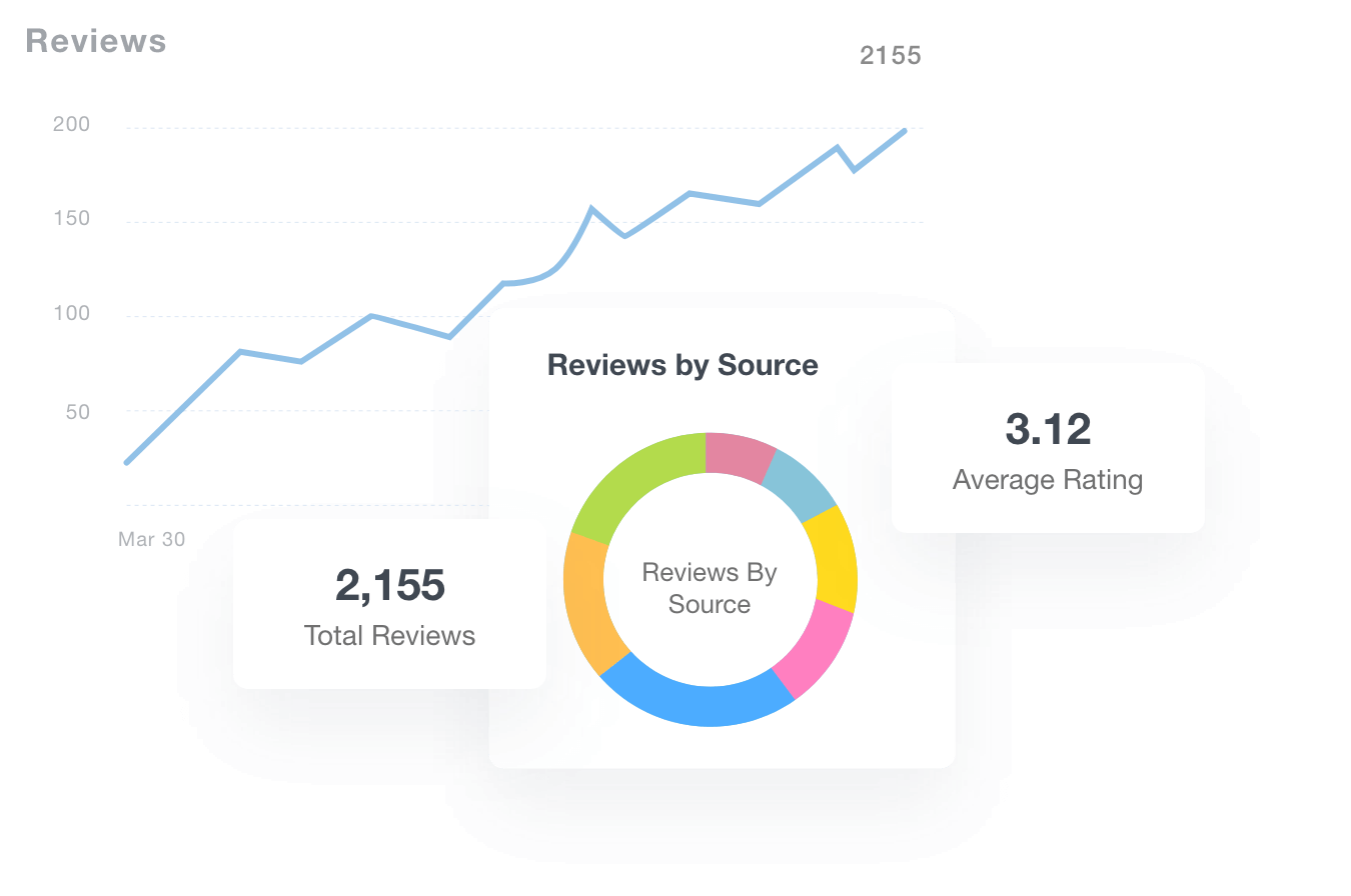 brightlocal report analytics