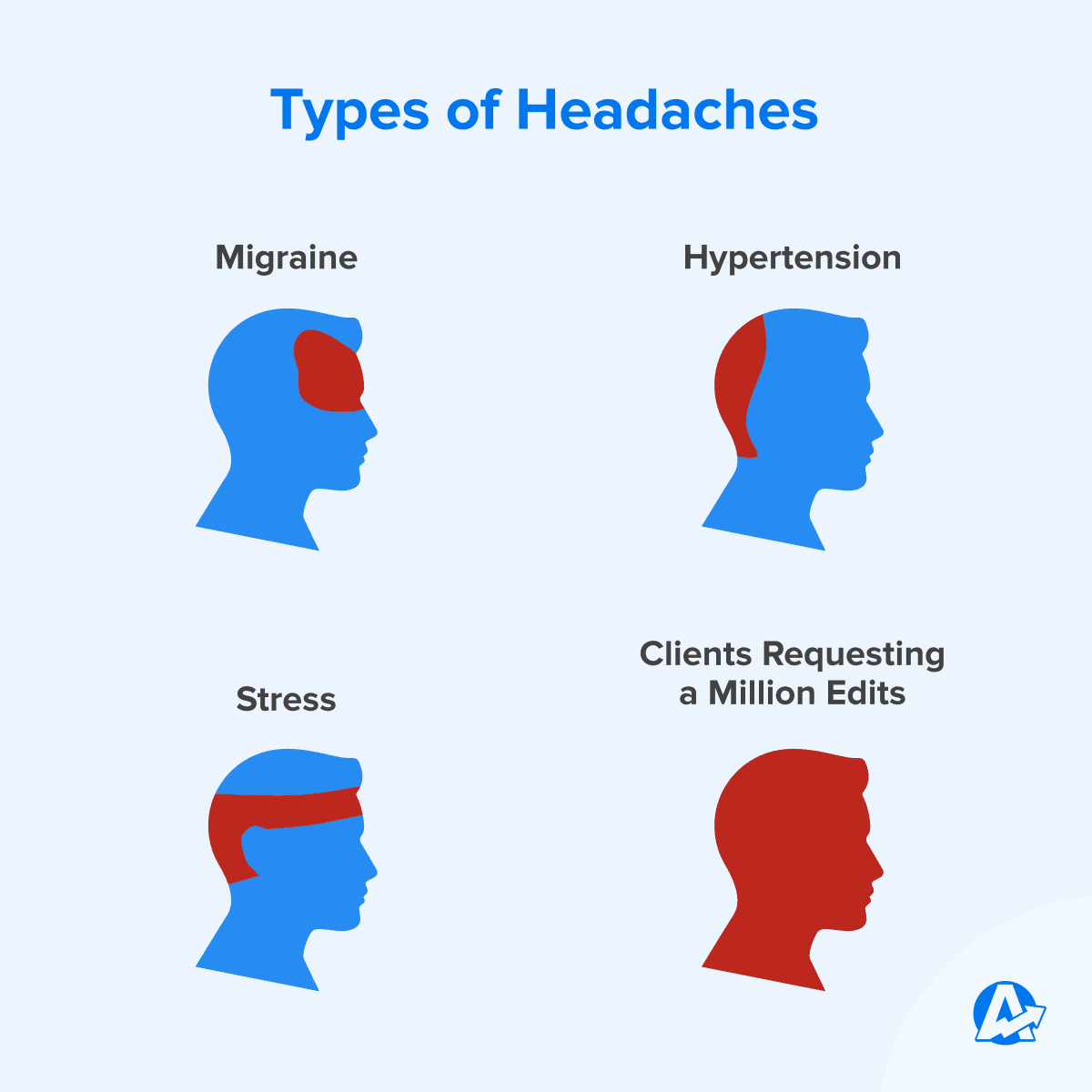 Types of Headaches Meme Types of Headaches Meme