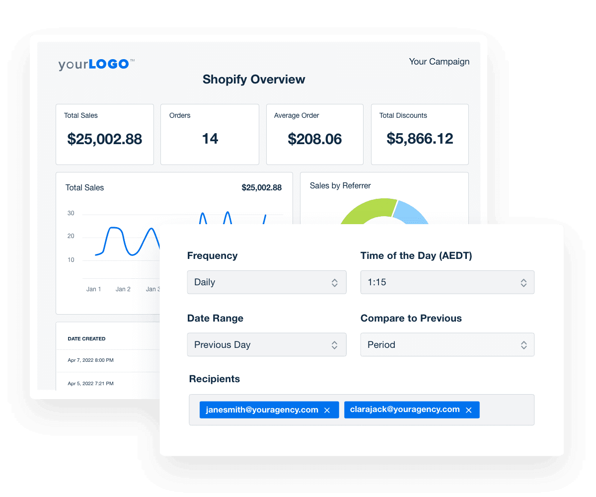 An example of a custom Shopify automated report