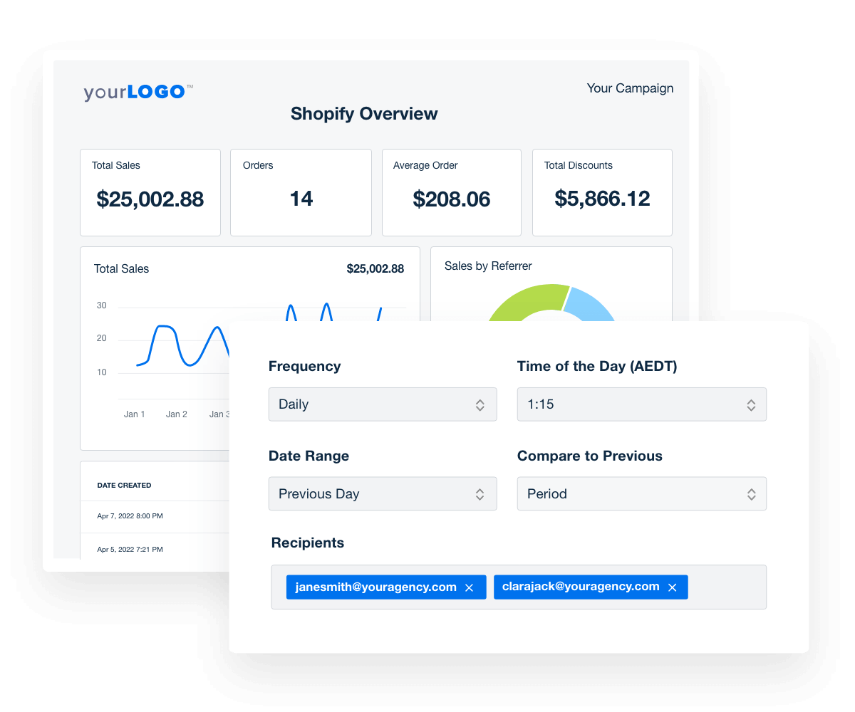 An example of a custom Shopify automated ecommerce store report An example of a custom Shopify automated ecommerce store report