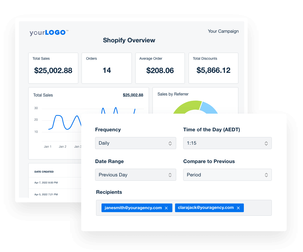 An example of a custom Shopify automated ecommerce store report