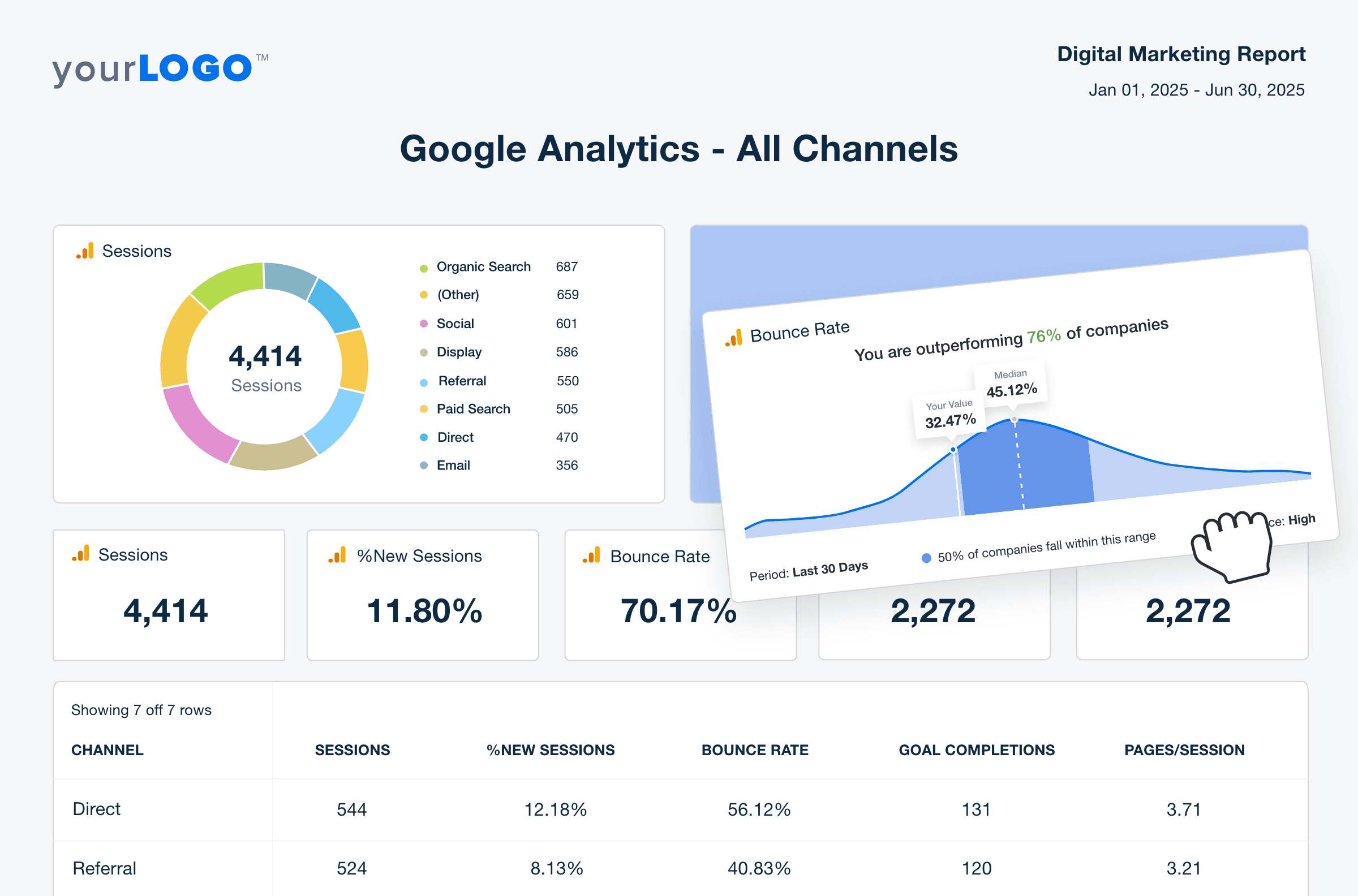 Instantly compare key metrics to industry benchmarks and include this data on digital marketing dashboards. Instantly compare key metrics to industry benchmarks and include this data on digital marketing dashboards.