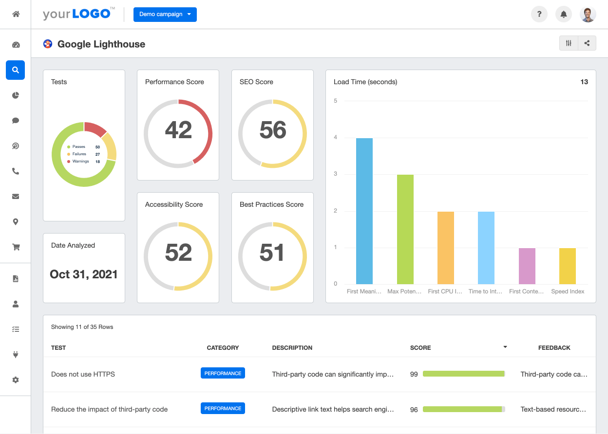 A screenshot of the Google Lighthouse integration on AgencyAnalytics