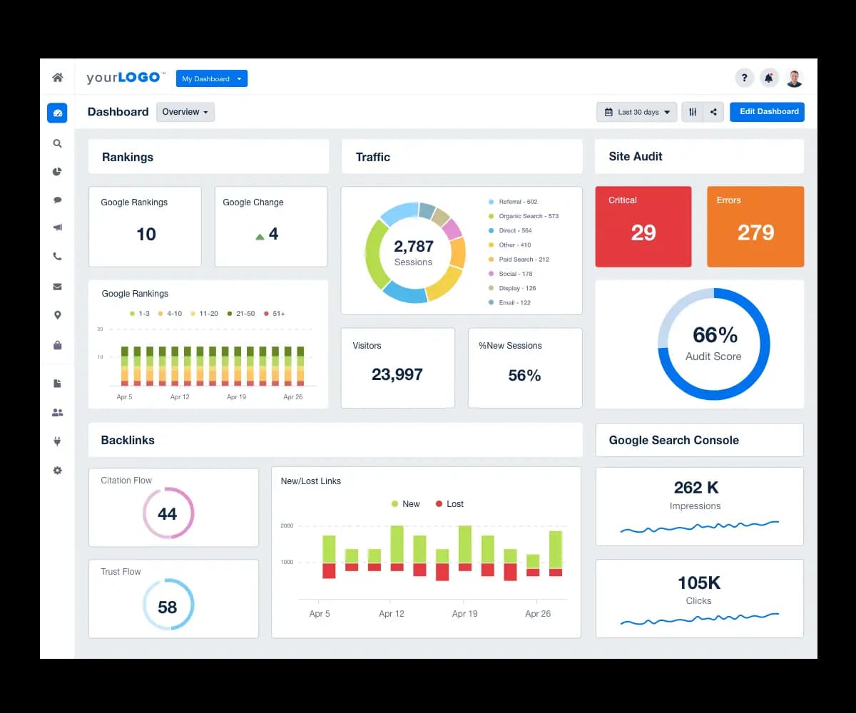 Keyword Ranking Dashboard example