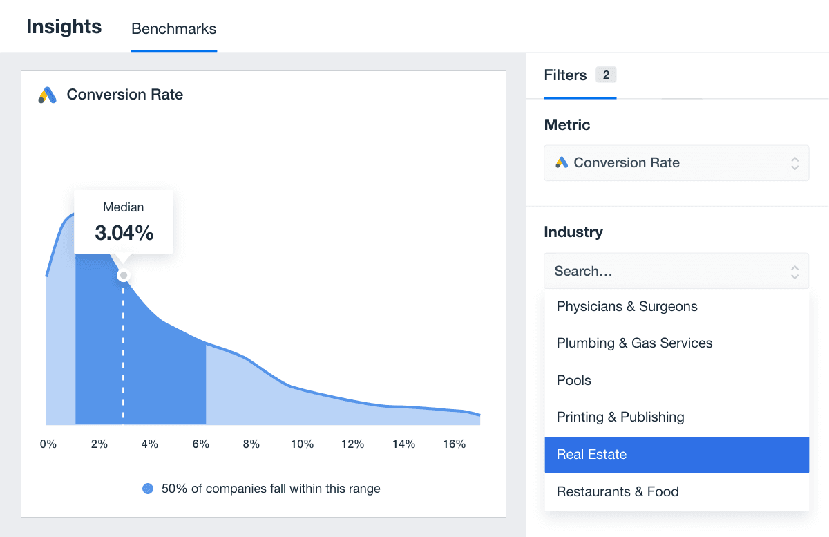 Insights Benchmark Conversion Rate Insights Benchmark Conversion Rate