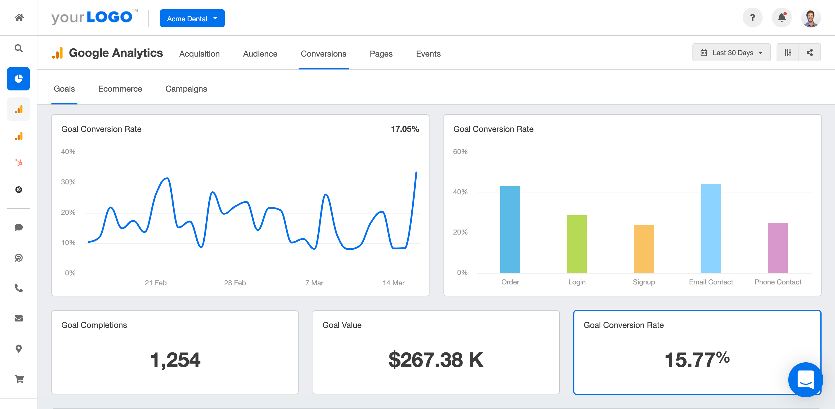 google analytics dashboard: Repeat Customer Rate