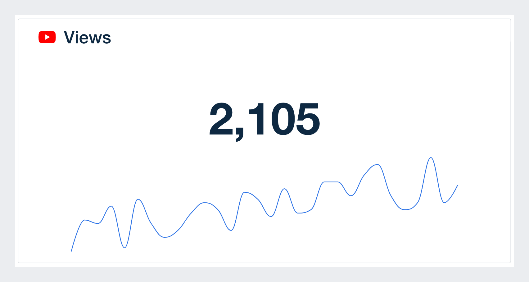 YouTube views metric on a dashboard