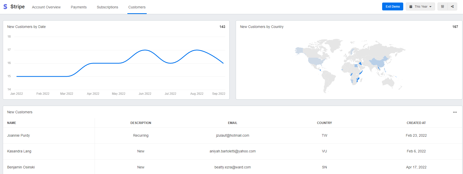 AgencyAnalytics Stripe Dashboard - Customer Overview Feature