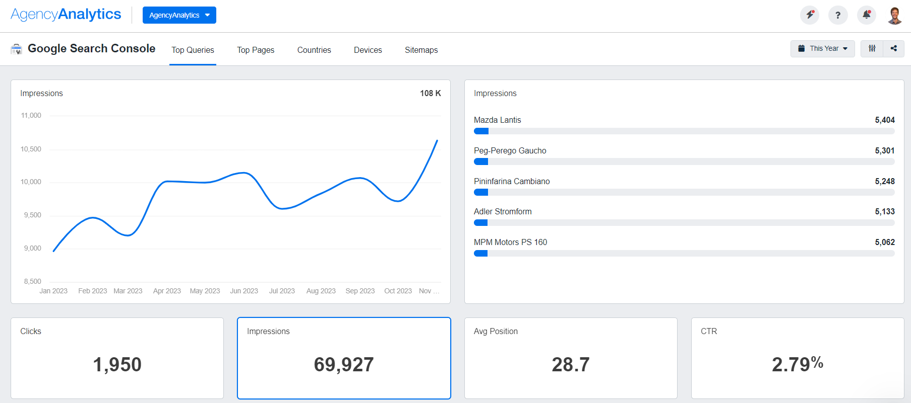 AgencyAnalytics Google Search Console