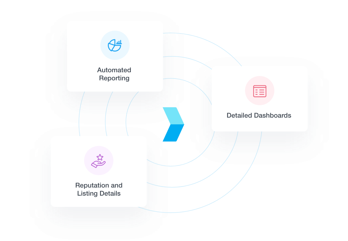 synup reporting