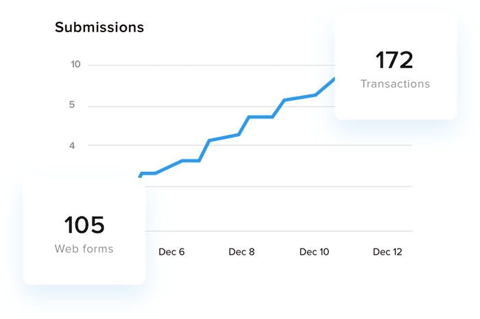 forms and transaction widget