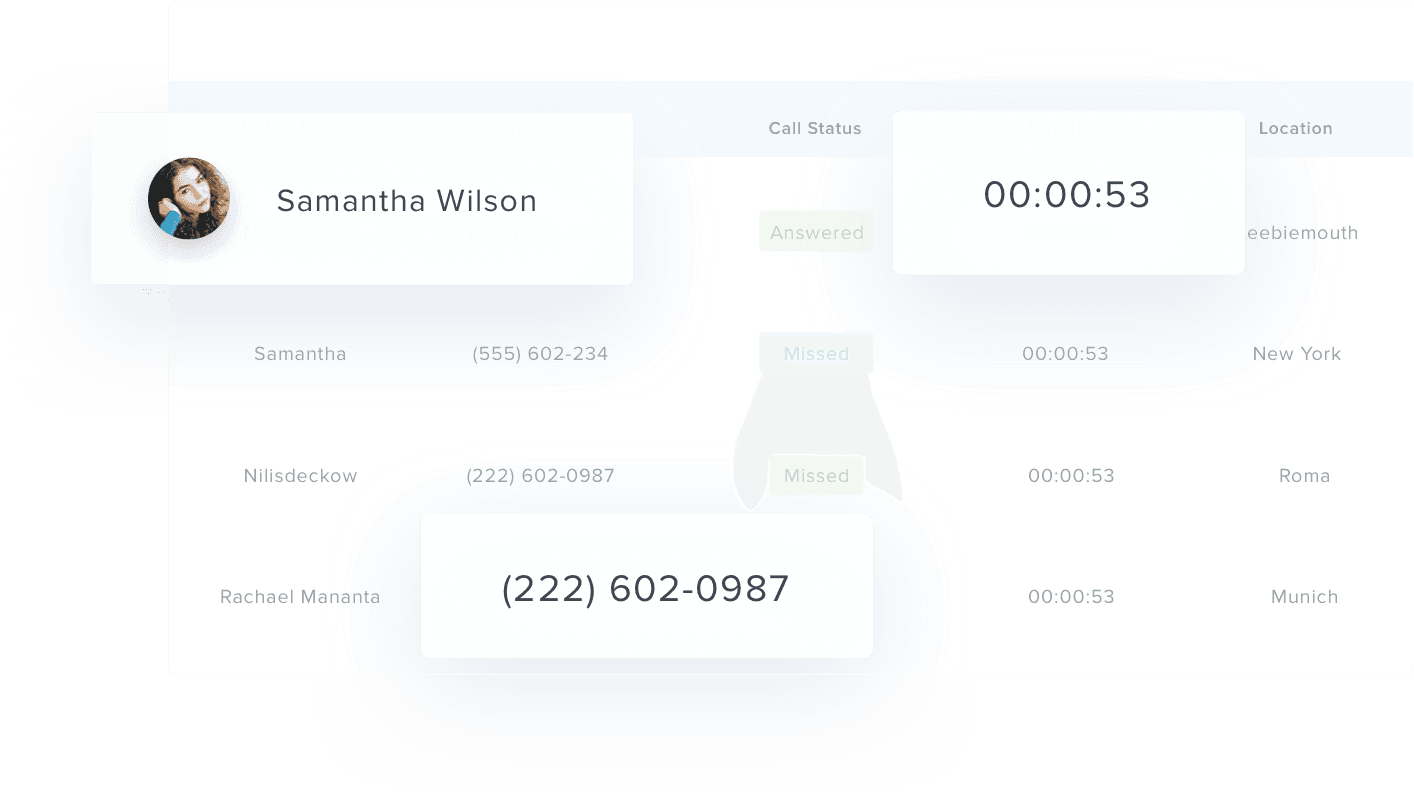 A collection of example highlighted call tracking metrics