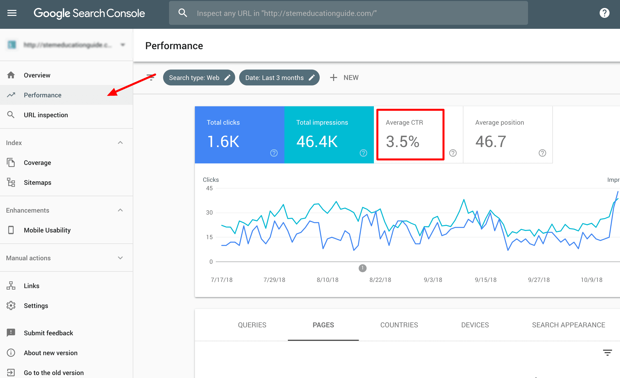 Google Search Console performance report click through rate CTR