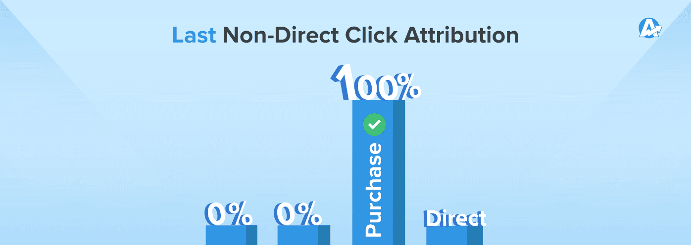 Last Non-Direct Click Marketing Attribution Model