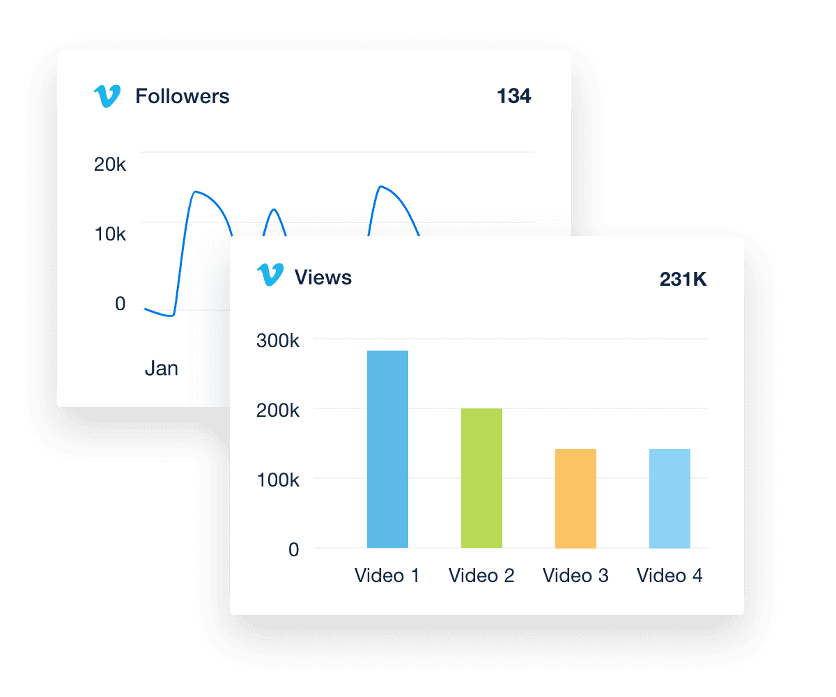 vimeo analytics dashboard followers and views
