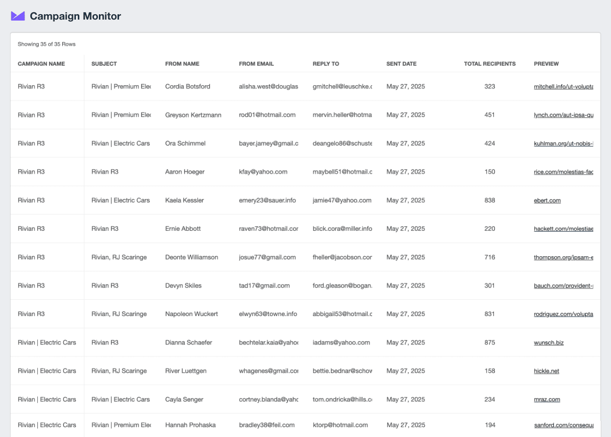 A screenshot of the Campaign Monitor integration on AgencyAnalytics