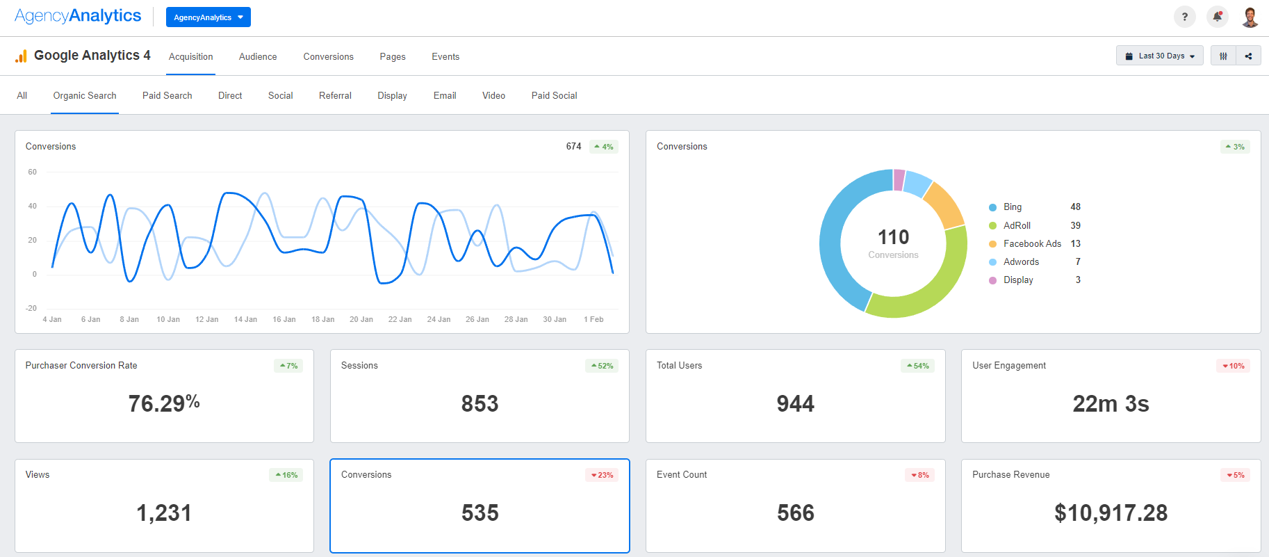 AgencyAnalytics - Google Analytics Conversions