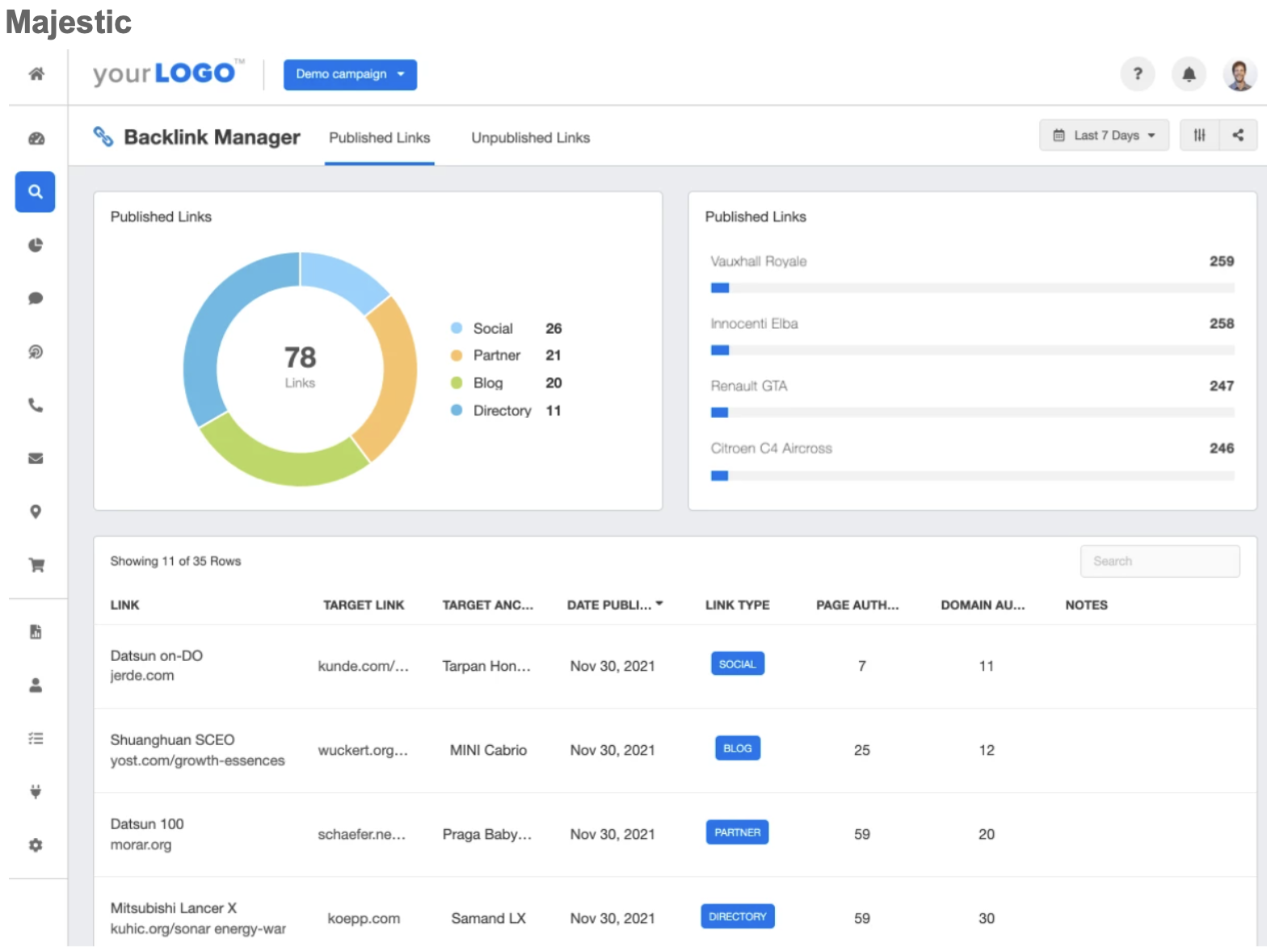 majestic rank tracker tool dashboard template