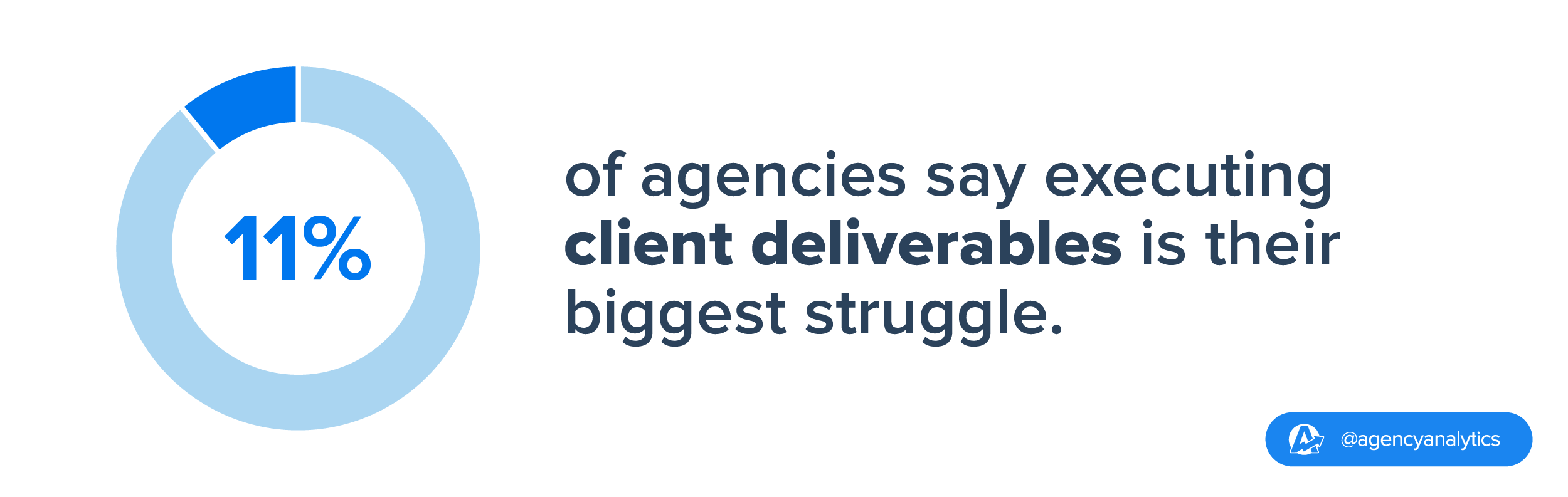 client deliverables agency challenge stat client deliverables agency challenge stat