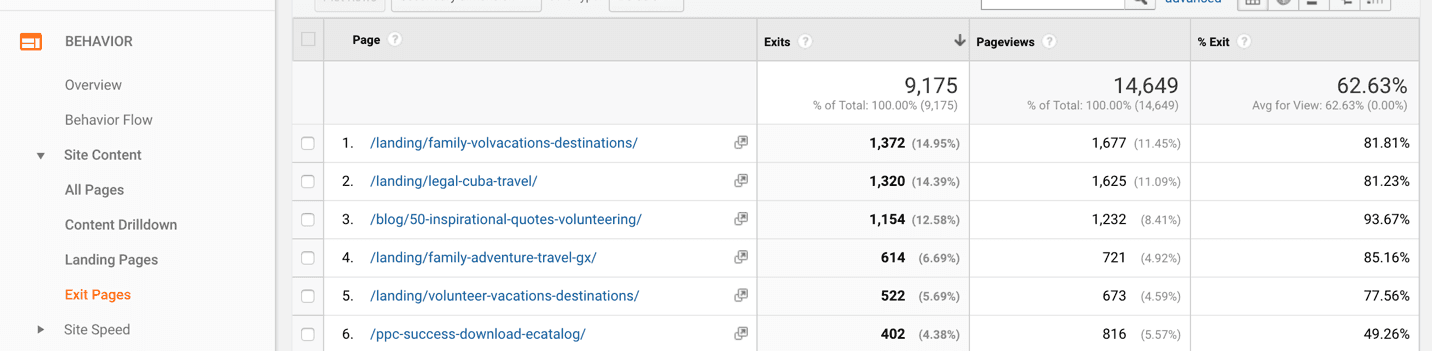 Exit pages Google Analytics