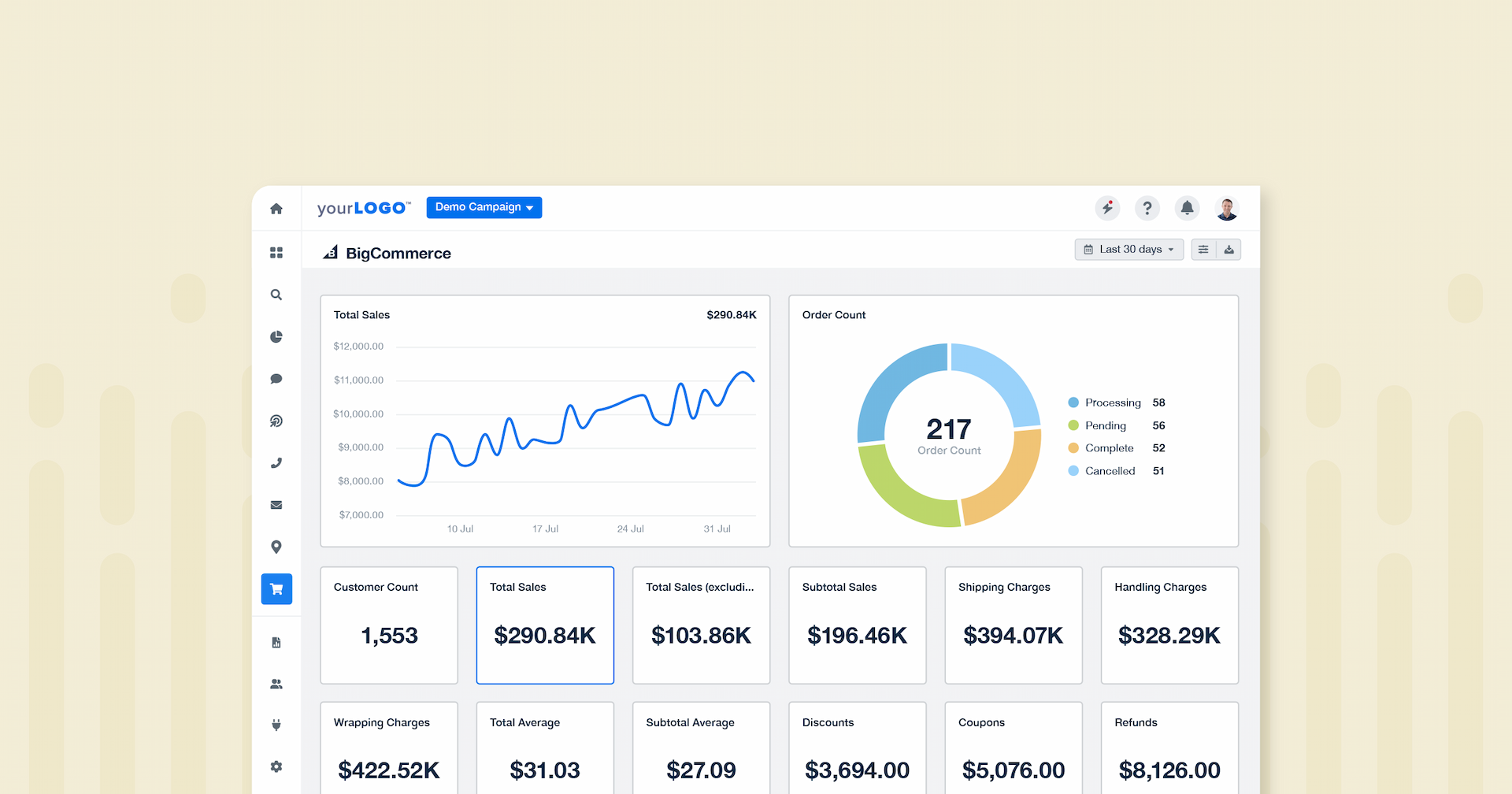 BigCommerce Analytics: Top 18 Metrics to Track Most Important BigCommerce Analytics to Track