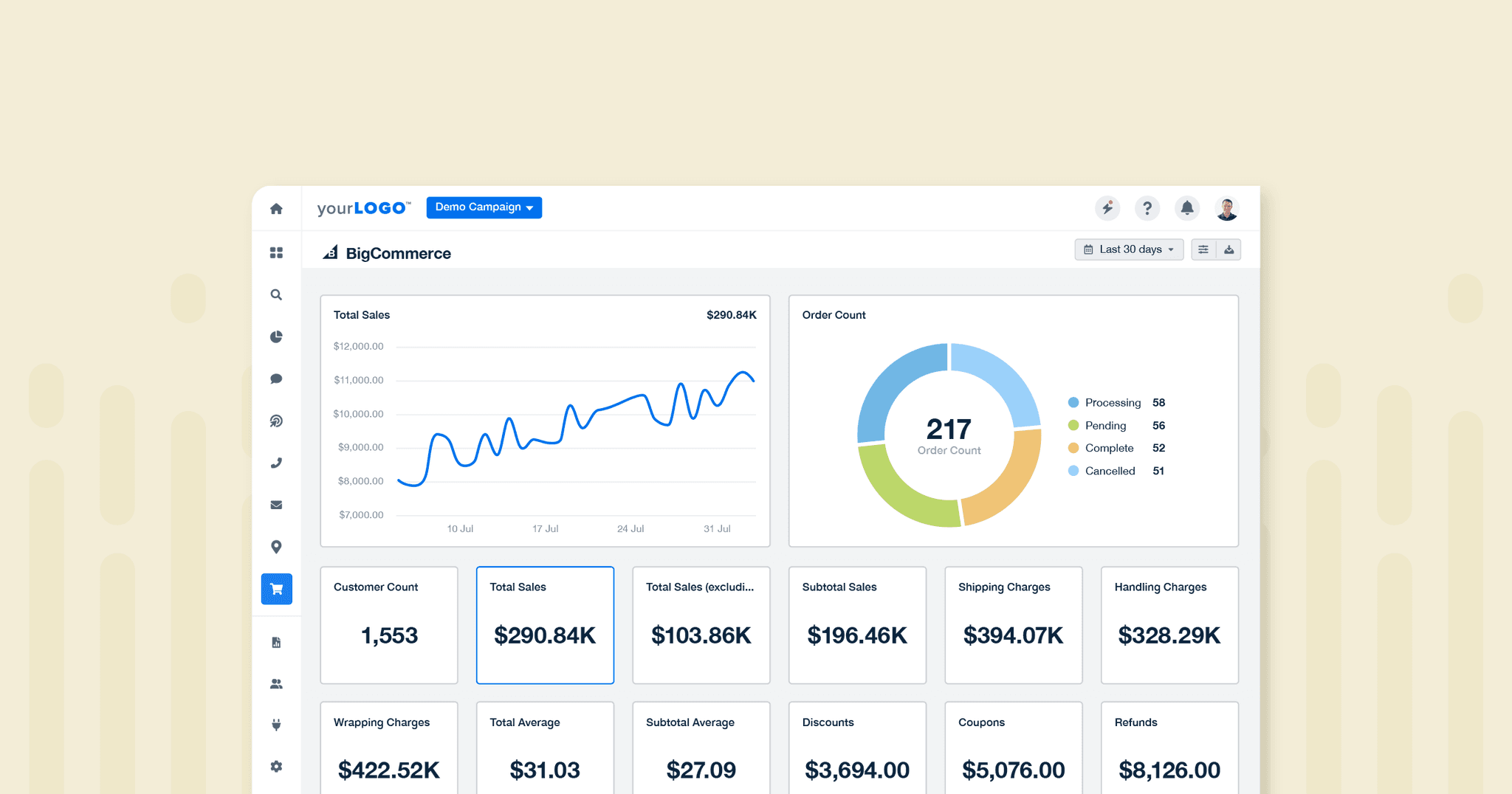 Most Important BigCommerce Analytics to Track