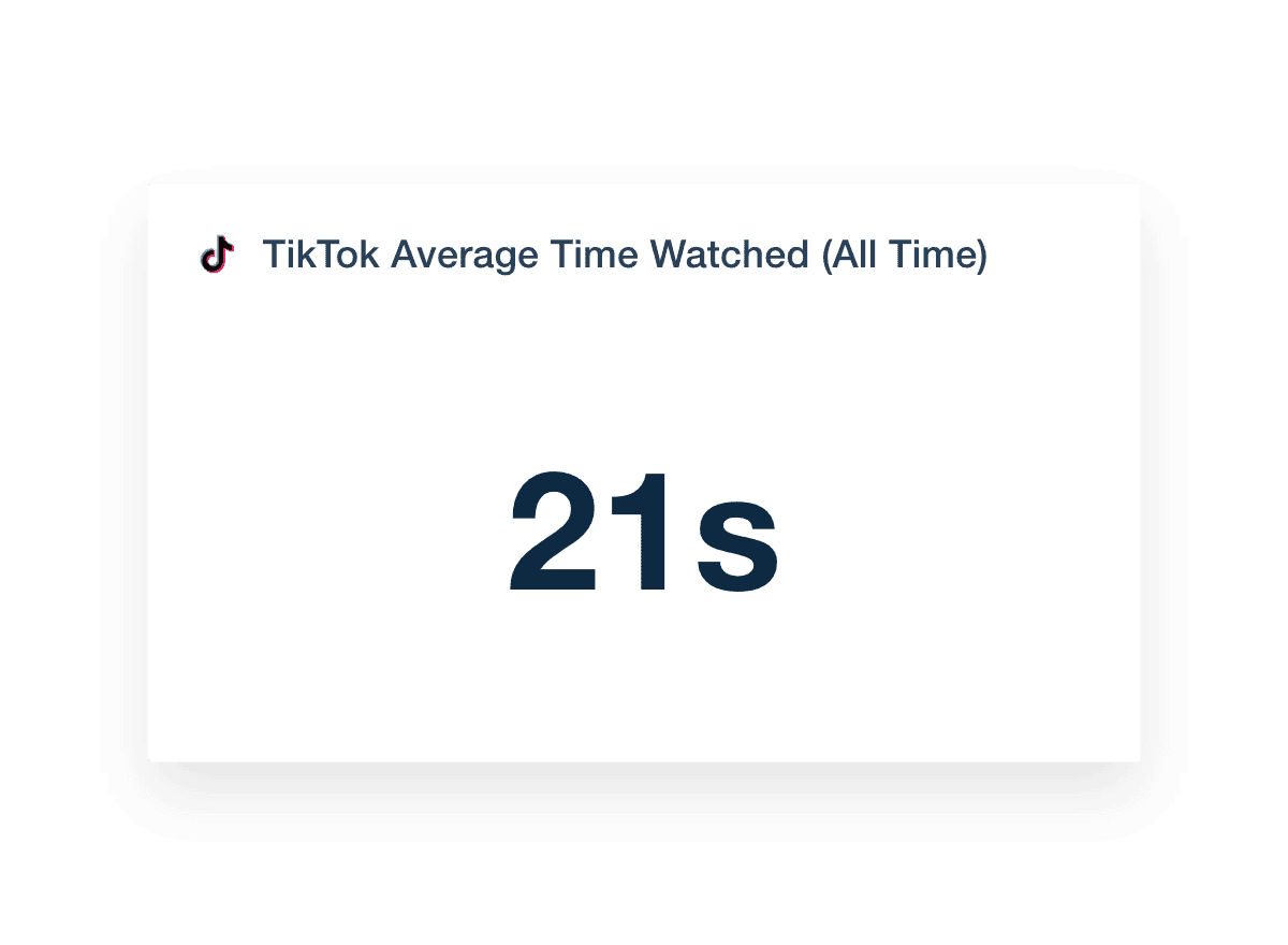 TikTok Average Time Watched Stat Widget Example TikTok Average Time Watched Stat Widget Example