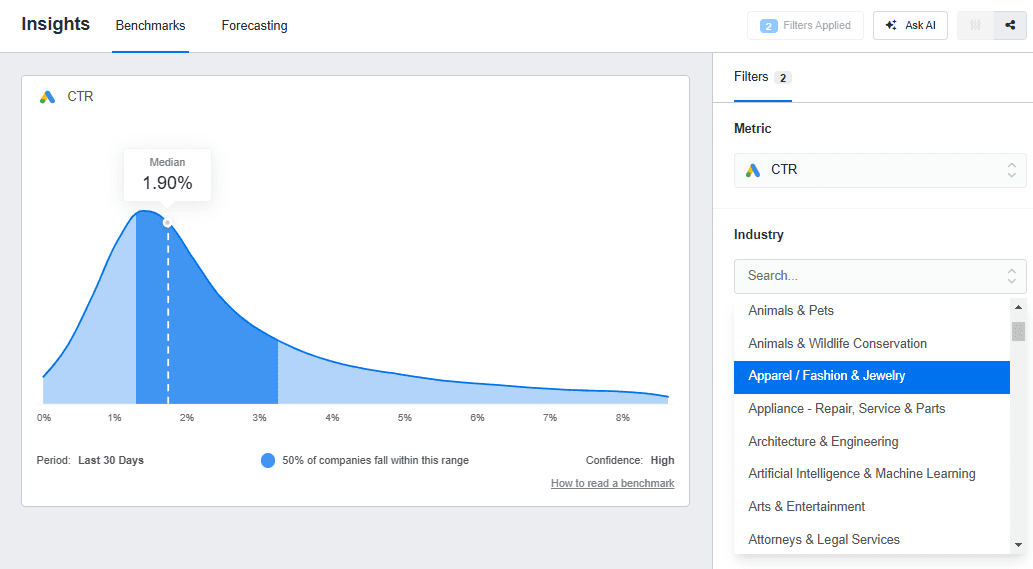 Example of Google Ads CTR Benchmarks by Industry Example of Google Ads CTR Benchmarks by Industry
