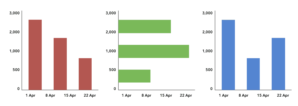 An example of bad data visualization with bar charts using different colors and directions. An example of bad data visualization with bar charts using different colors and directions.