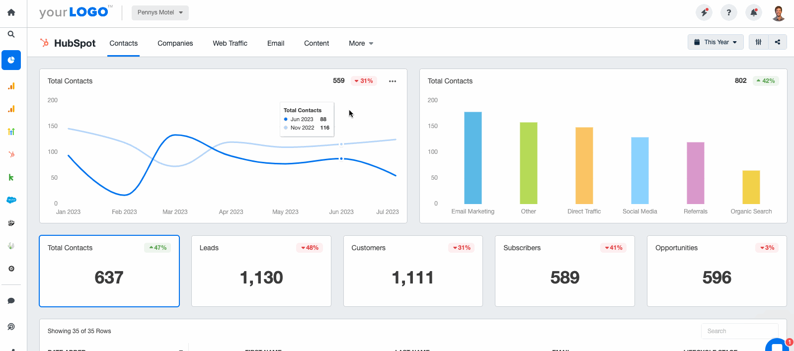 Showing Hubspot contacts within an AgencyAnalytics client dashboard