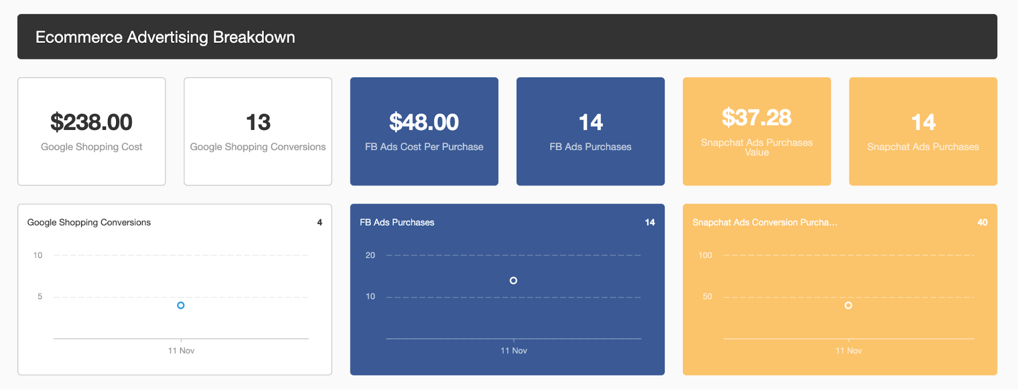 AgencyAnalytics ecommerce advertising report AgencyAnalytics ecommerce advertising report